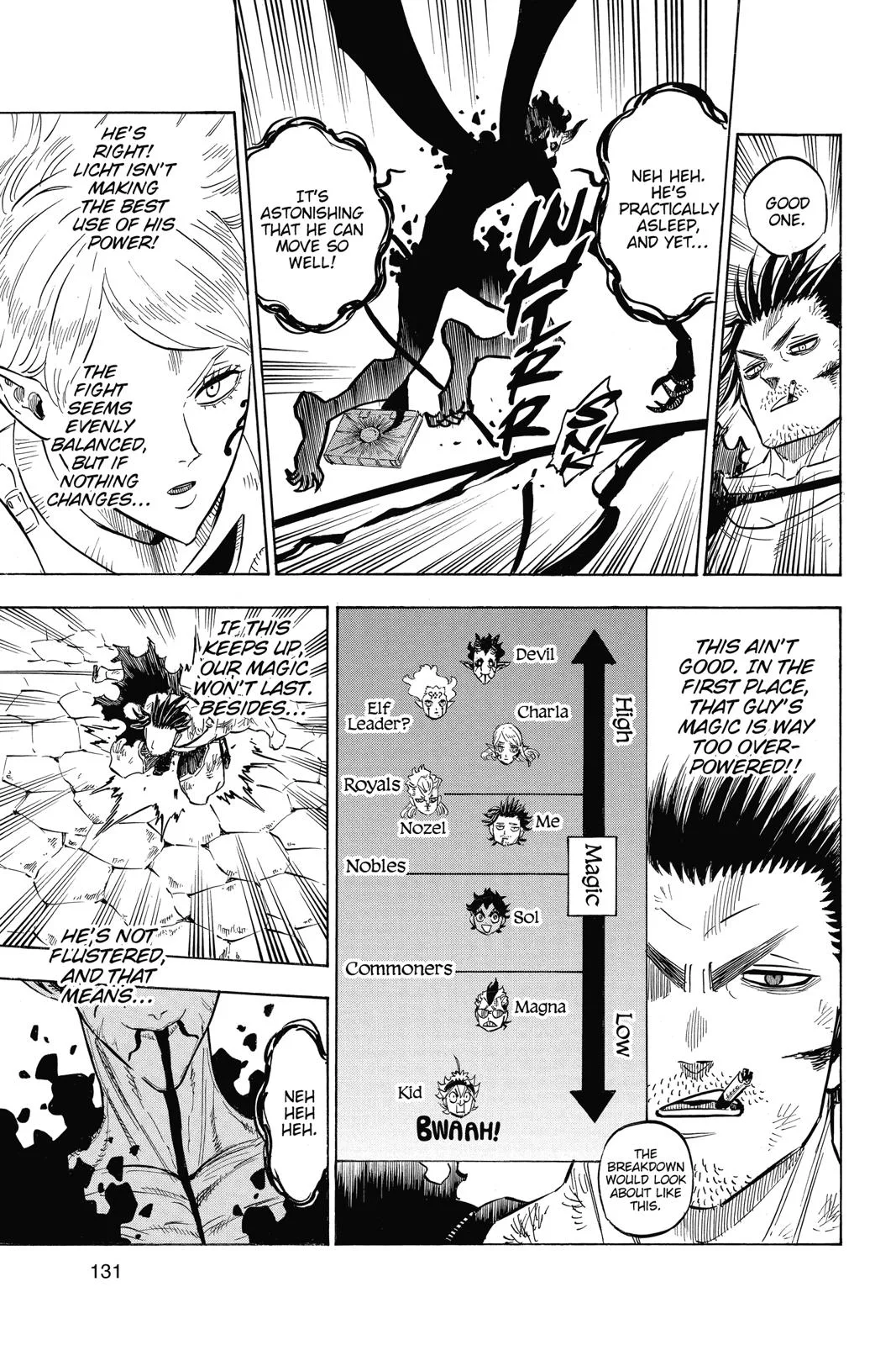 Black Clover Chapter 202 – Page 7