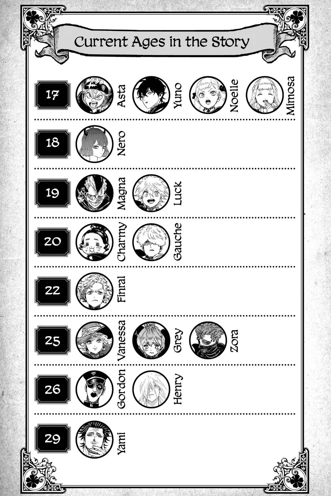 Black Clover Chapter 263 – Page 2