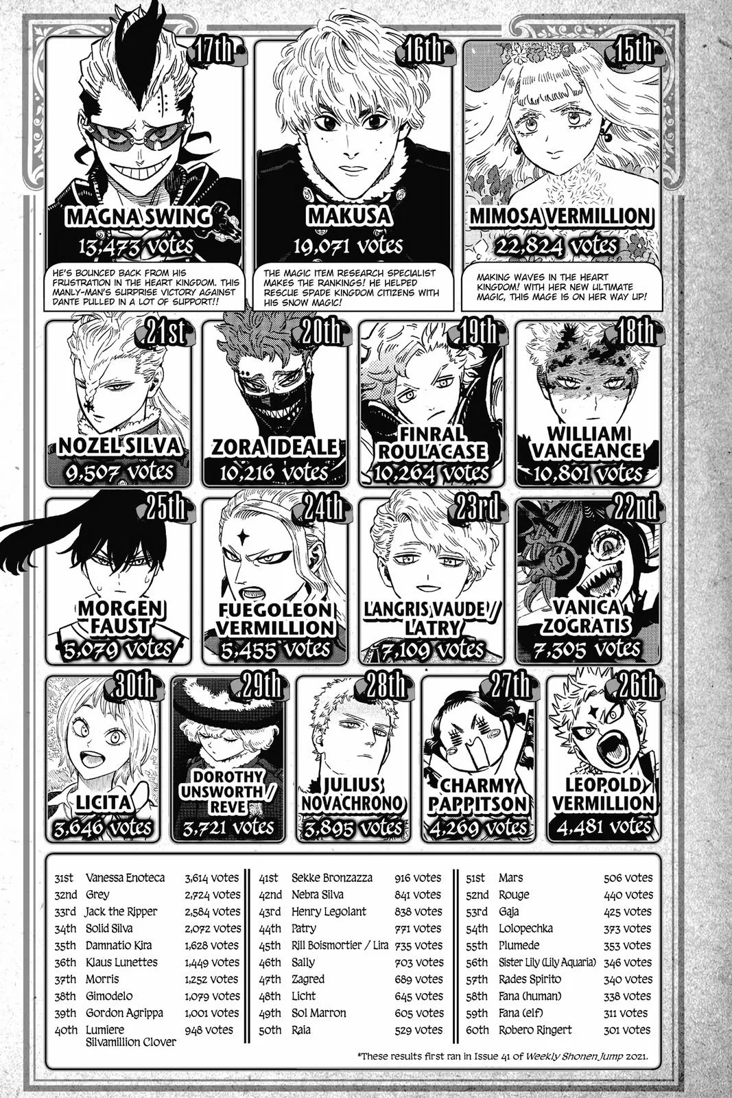 Black Clover Chapter 306 – Page 16