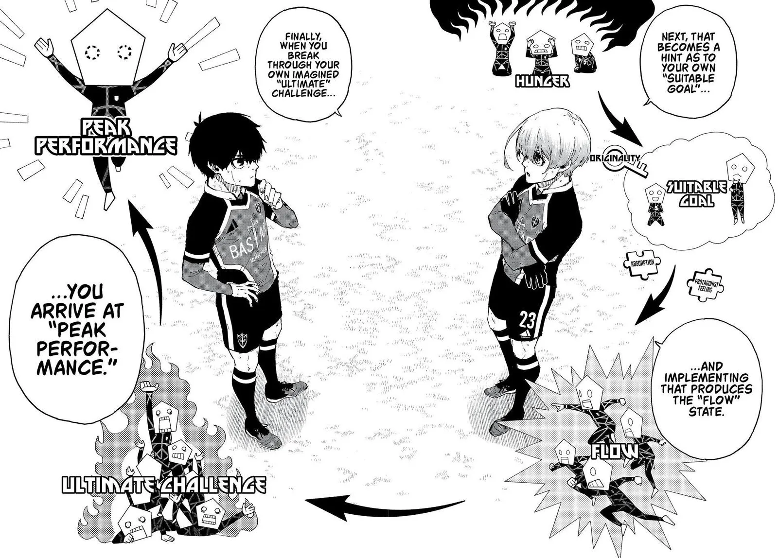 Blue Lock Chapter 253: Den of Demons – Page 13