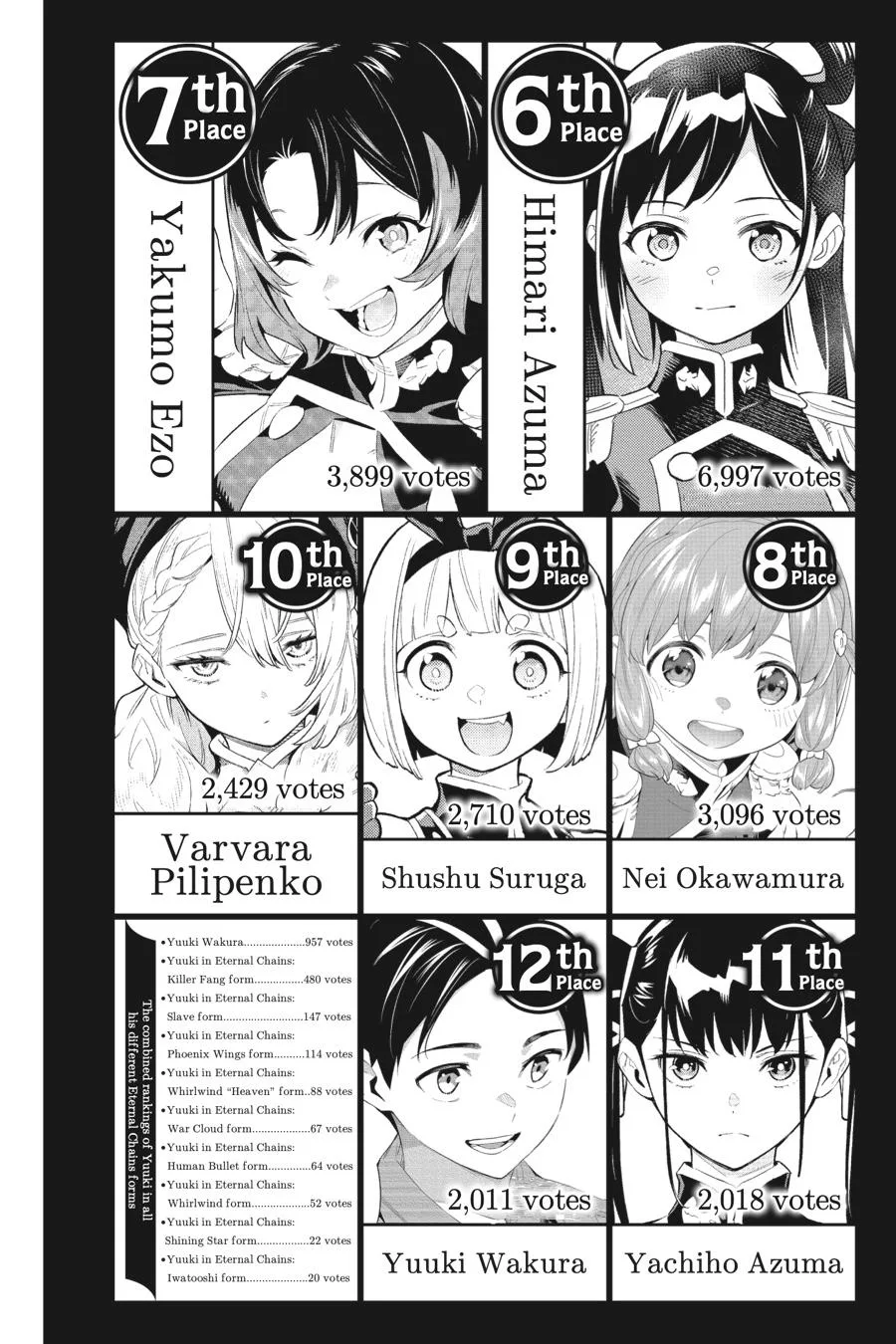 Chained Soldier Chapter 81.5 – Page 15