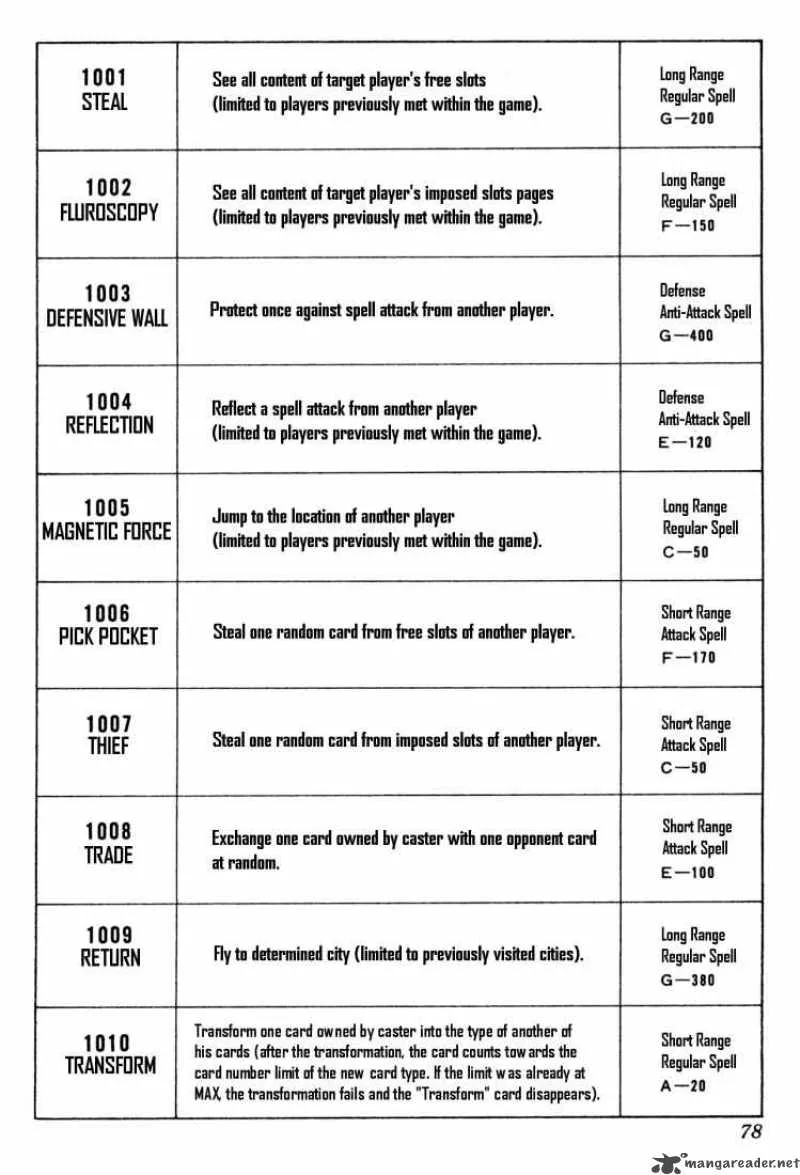 Hunter X Hunter Chapter 132: 40 Kinds Of Spells – Page 8