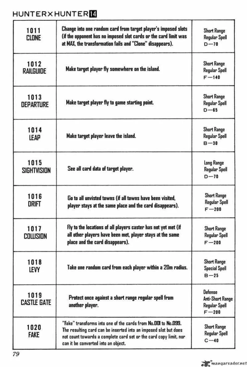 Hunter X Hunter Chapter 132: 40 Kinds Of Spells – Page 9