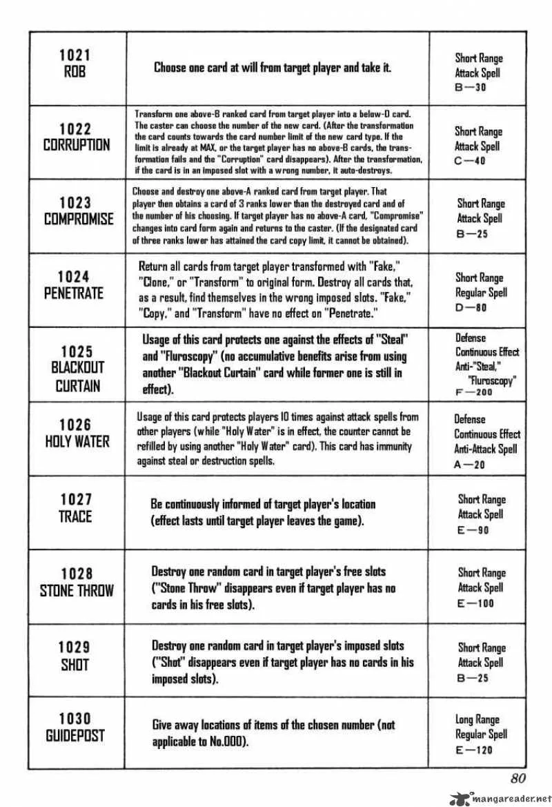 Hunter X Hunter Chapter 132: 40 Kinds Of Spells – Page 10