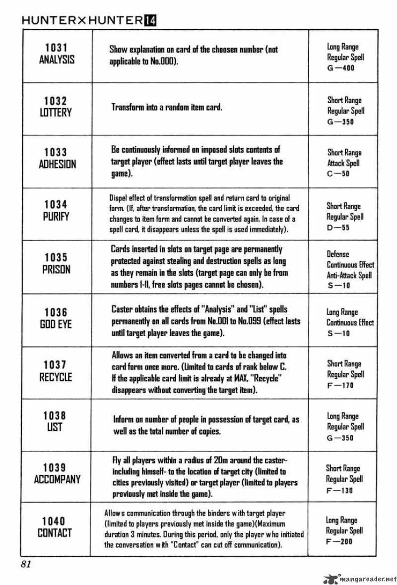Hunter X Hunter Chapter 132: 40 Kinds Of Spells – Page 11