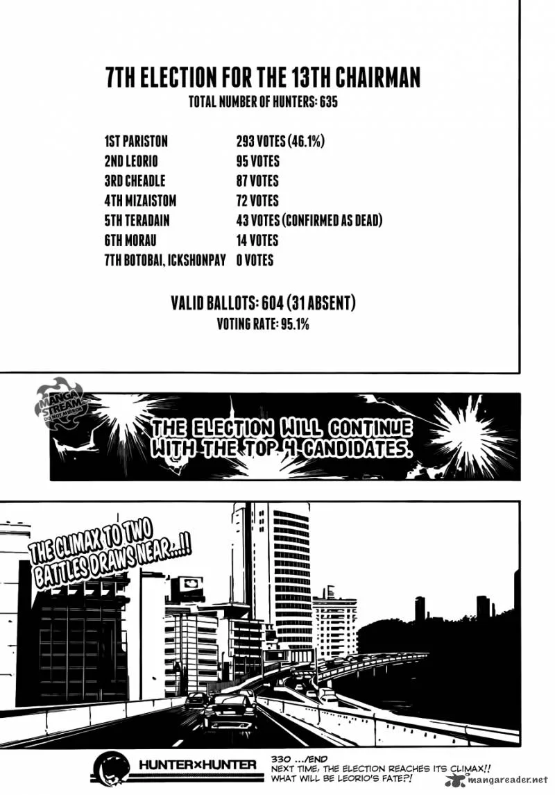 Hunter X Hunter Chapter 330: Confession – Page 18