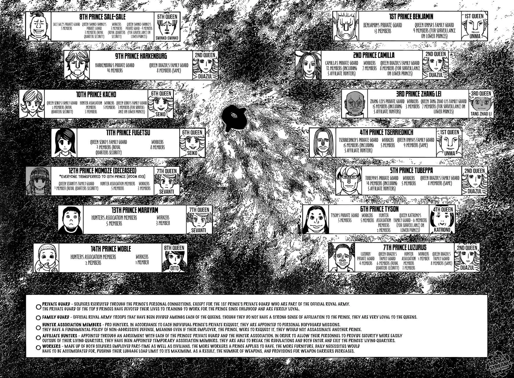 Hunter X Hunter Chapter 374: Ability – Page 8