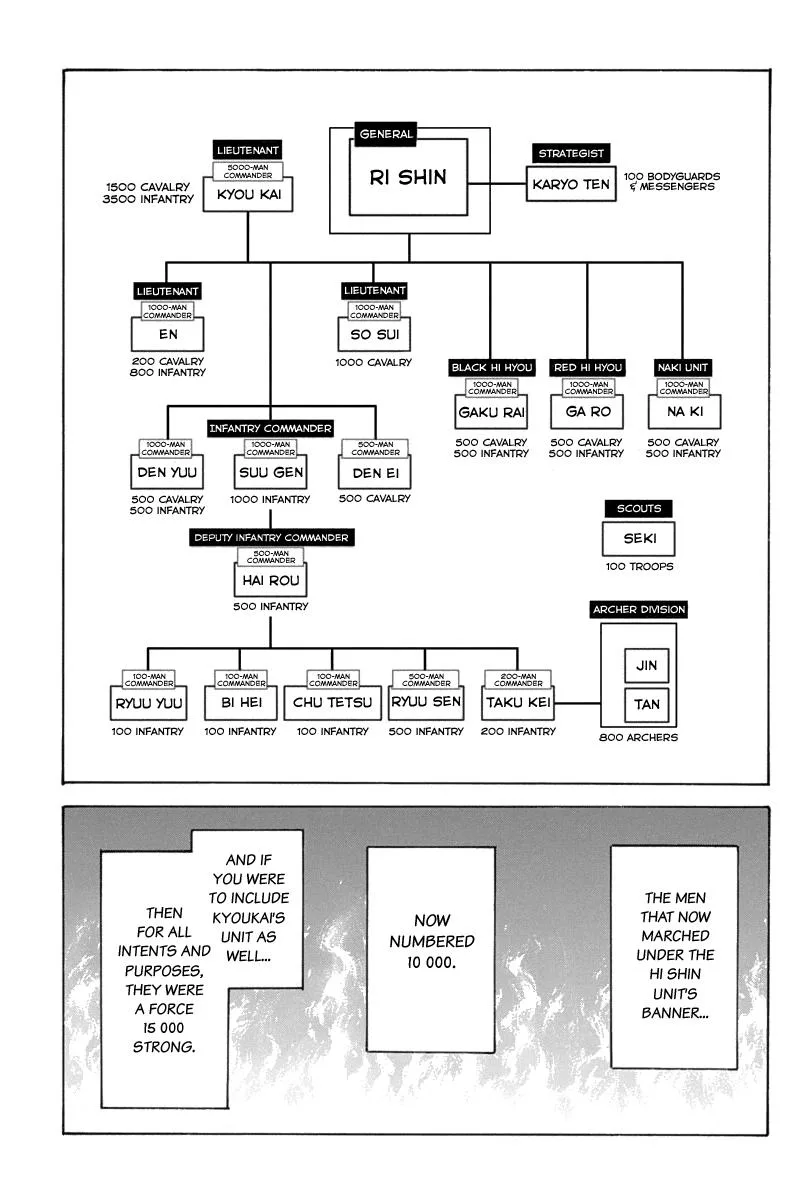 Kingdom Chapter 643 – Page 3