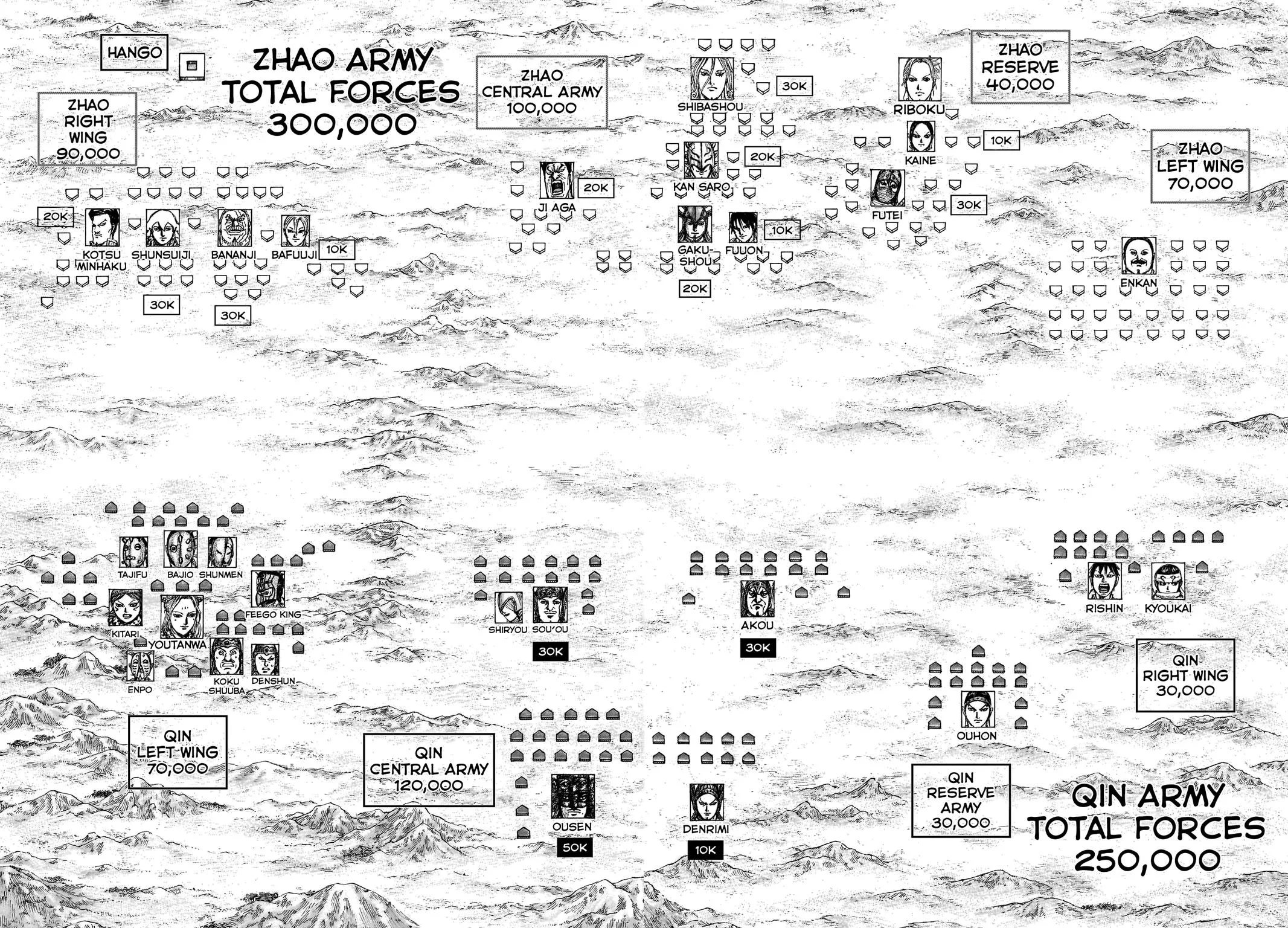 Kingdom Chapter 773 – Page 8