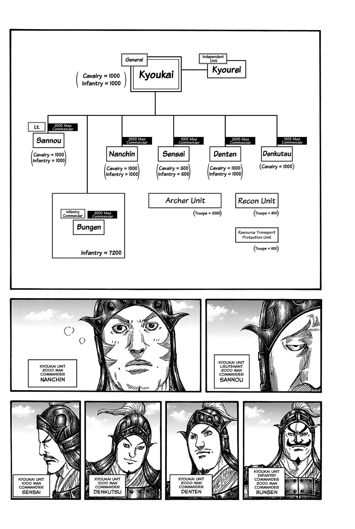 Kingdom Chapter 812 – Page 6