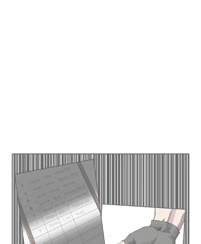 Lookism Chapter 216 – Page 192