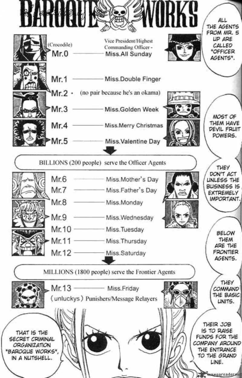One Piece Chapter 155: Sir Crocodile the Pirate – Page 16